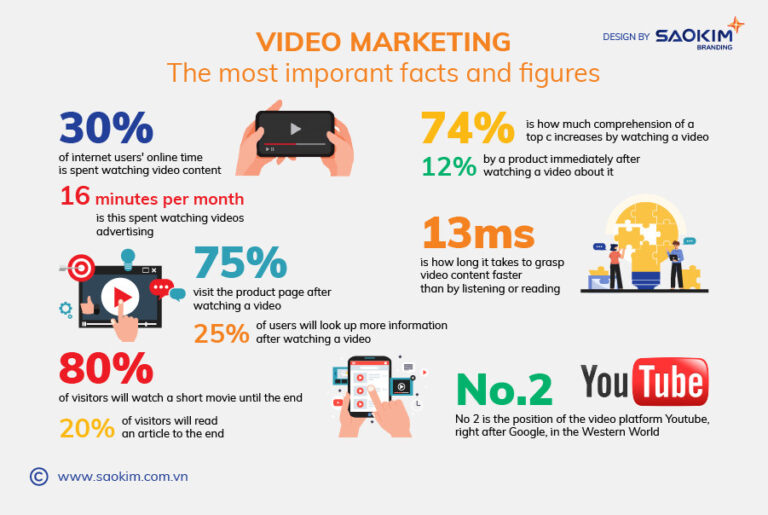 Viral video marketing là gì?
